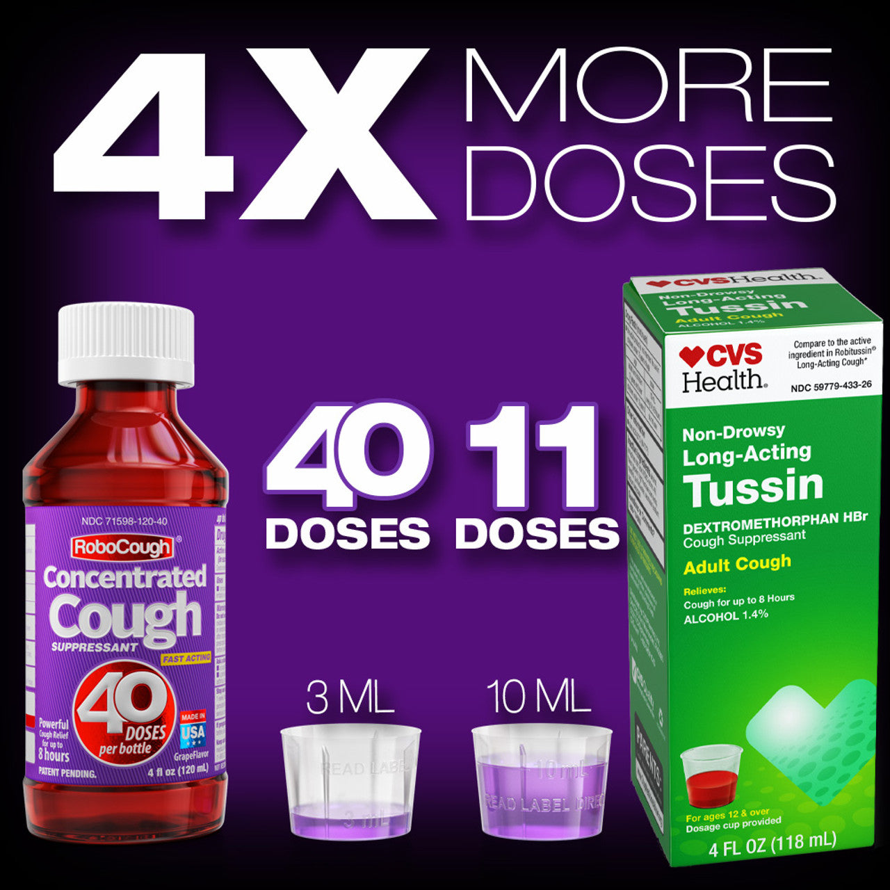 Robocough 2 Pack Grape Flavor Concentrated Cough Suppressant